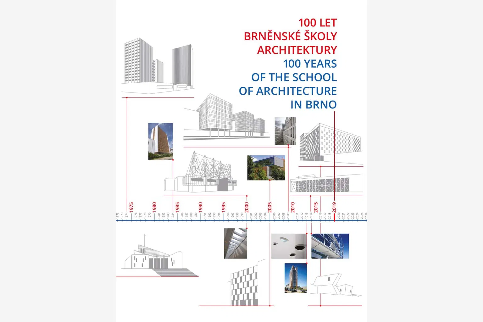 100 let brněnské architektury